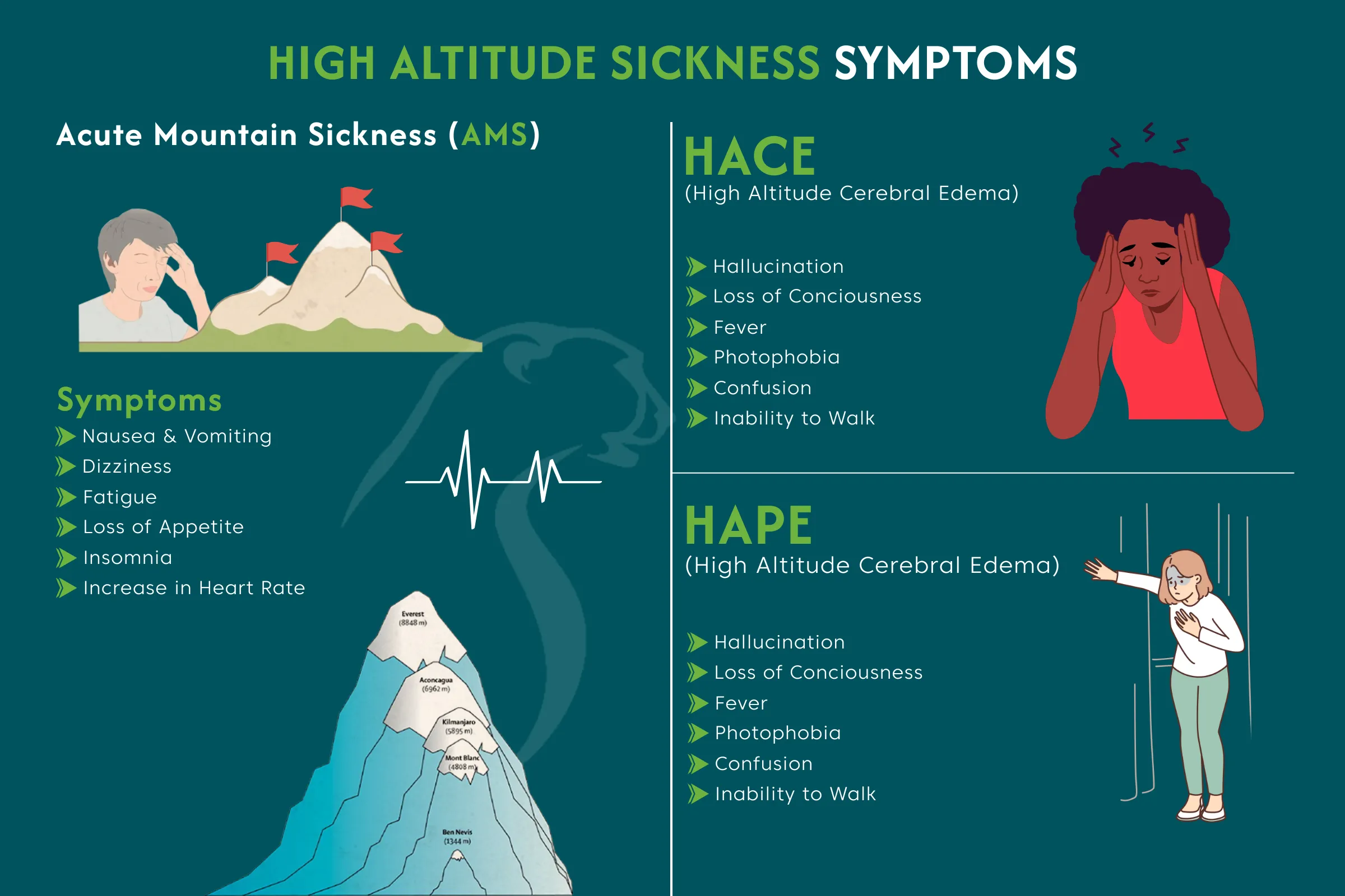 Top Medical Considerations When Climbing Kilimanjaro