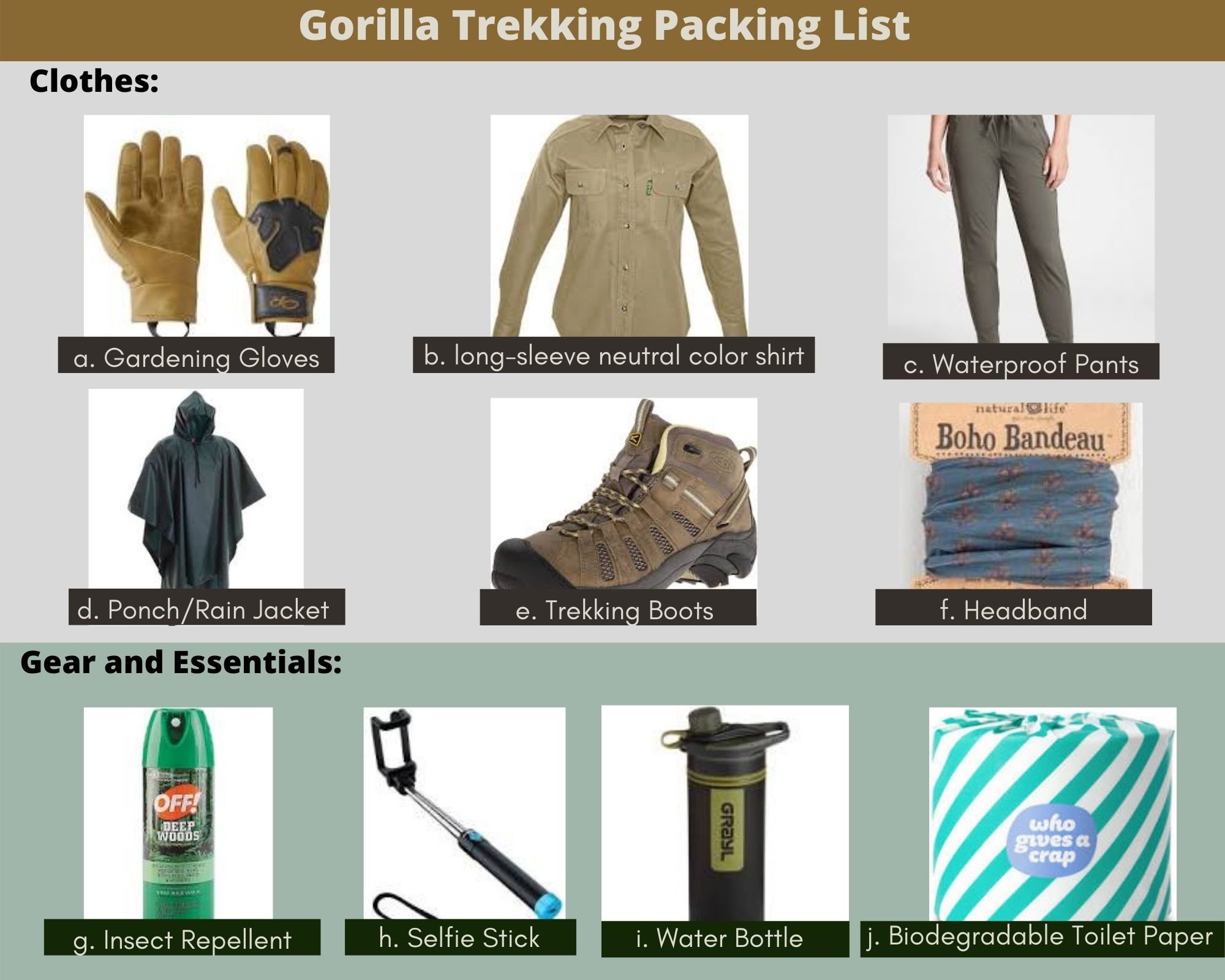 Uganda Gorilla Trekking Packing List.