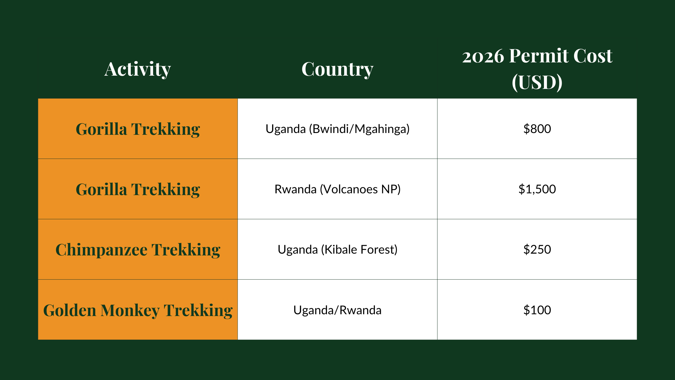 Africa Safari Cost Comparison 2026